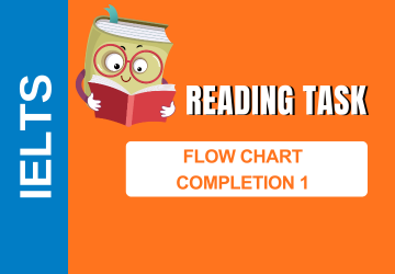 Ielts Reading Task - Flow Chart Completion 1